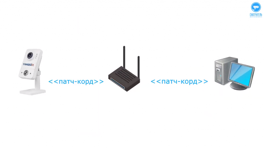 Простой способ настройки WiFi на камерах Trassir через компьютер Trassir.png